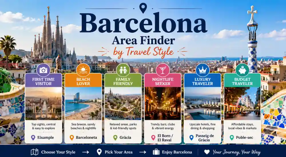 Barcelona Area Finder by Travel Style