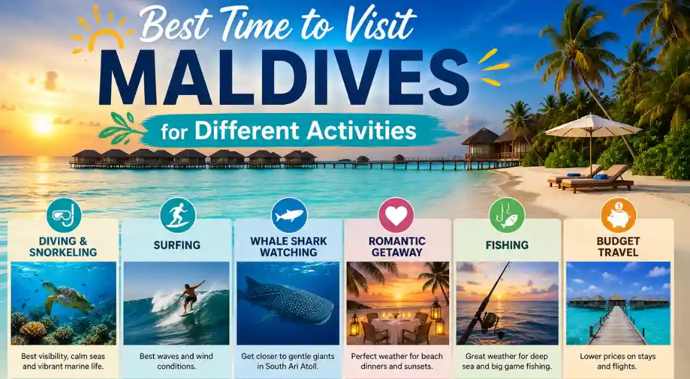Best Maldives Activities for Adventure Travelers