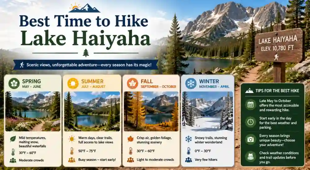 Best Time to Hike Lake Haiyaha