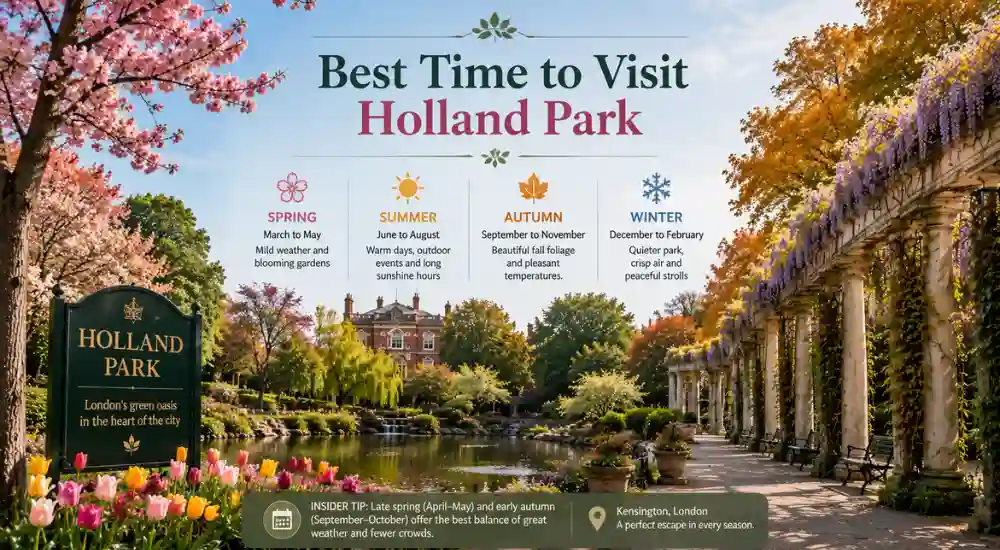 Best Time to Visit Holland Park