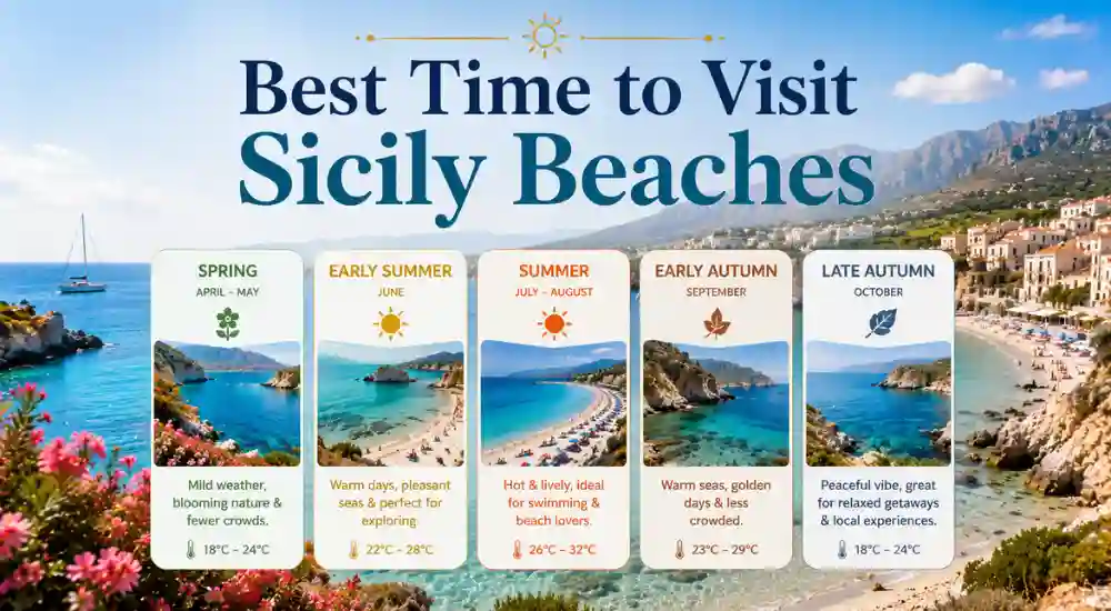 Best Time to Visit Sicily Beaches