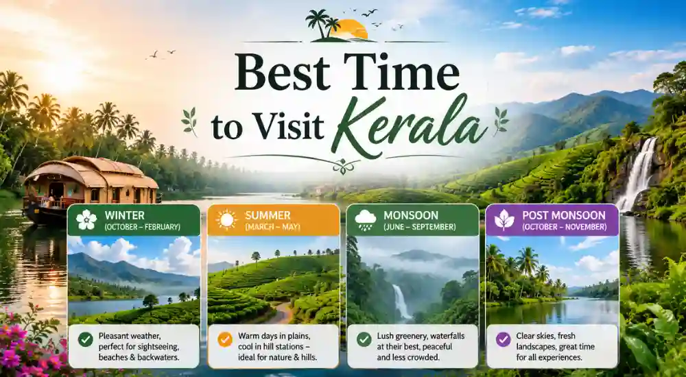 Places to Visit in Kerala with Family
