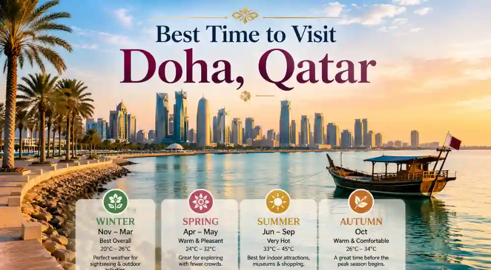 Best Time to Visit Doha, Qatar