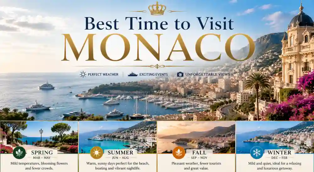 Best Time to Visit Monaco