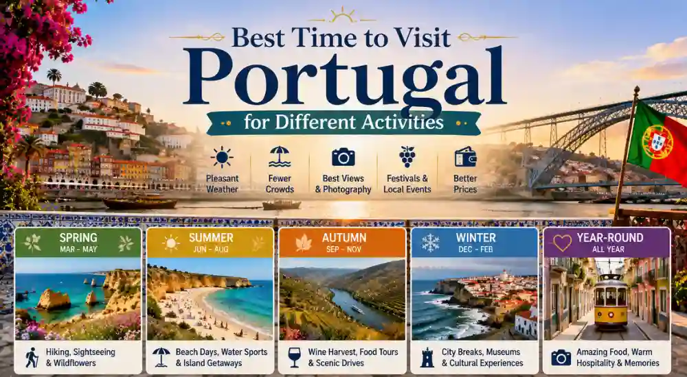 Best Time to Visit Portugal for Different Activities