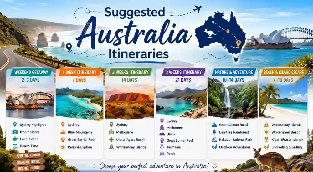 Suggested Australia Itineraries