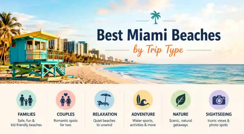 Best Miami Beaches by Trip Type